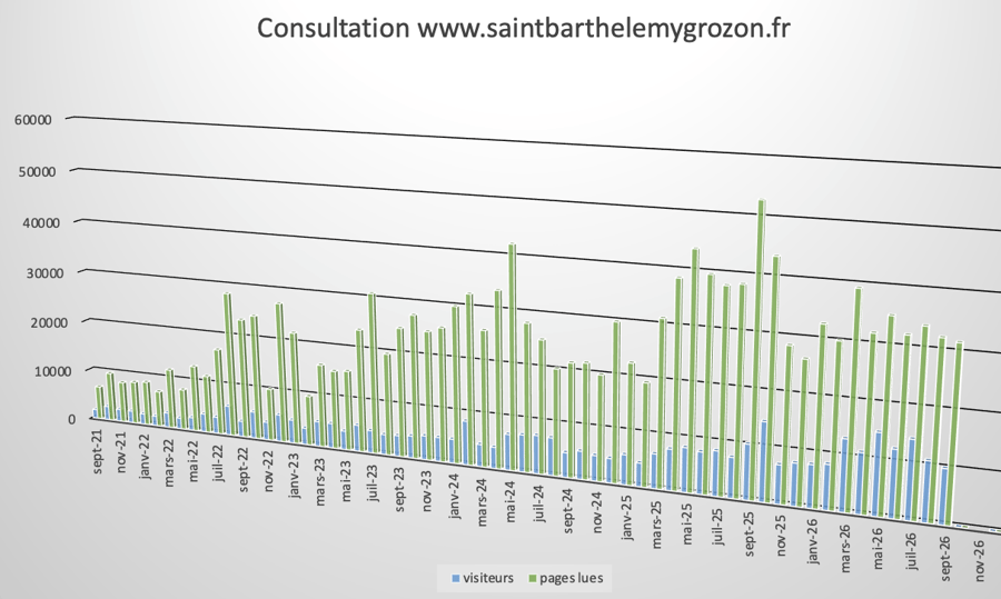 Pages visite es septembre 2027