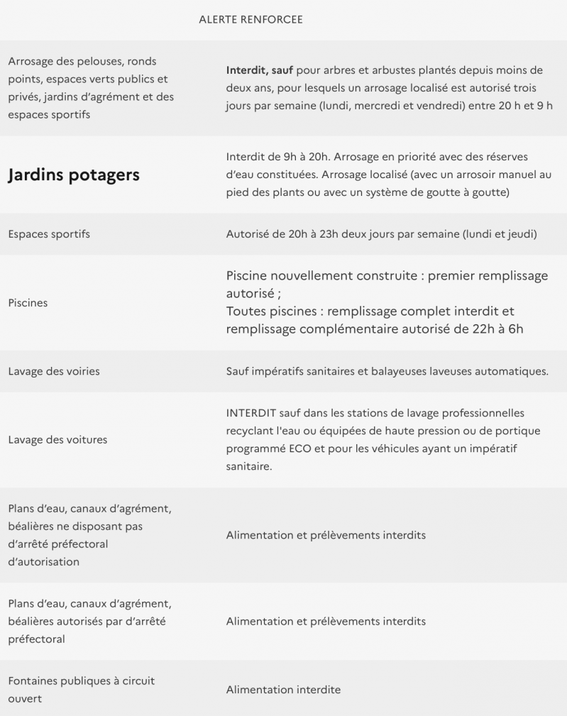 Se cheresse alerte renforce e re gles d utilisation de l eau